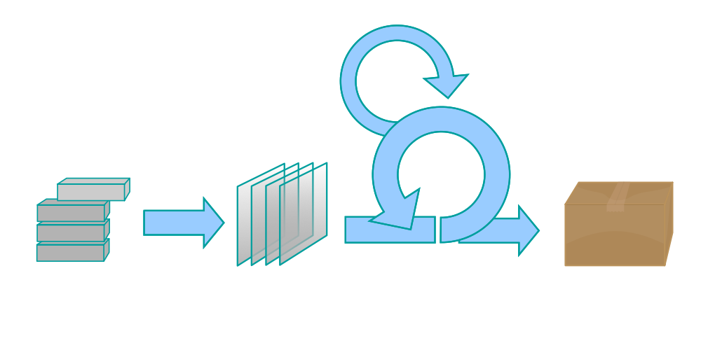 The picture shows a diagram of the agile Scrum process, starting with a backlog, followed by sprints and ending with a finished product.